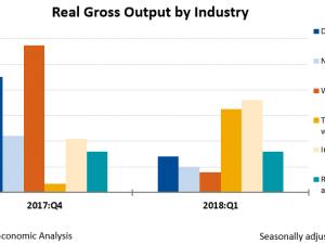 https://www.ajot.com/images/uploads/article/gdpind118_chart_03.png