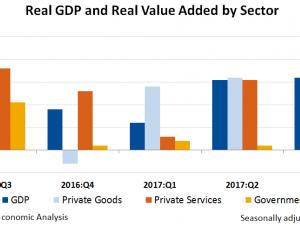 https://www.ajot.com/images/uploads/article/gdpind317_chart_01.png