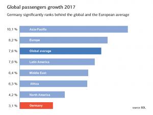 https://www.ajot.com/images/uploads/article/global-passengers-barig.png