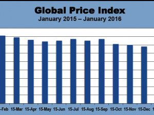 https://www.ajot.com/images/uploads/article/global-price-index-jan15-jan16.jpg