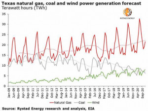 https://www.ajot.com/images/uploads/article/graph10.jpg