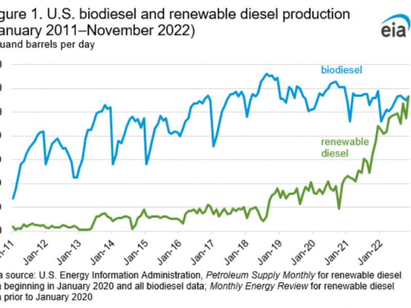 OTR truckers eye green diesel transition 