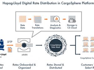 https://www.ajot.com/images/uploads/article/hapag-lloyd-cargosphere-032018.png