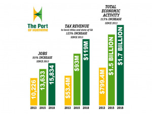 https://www.ajot.com/images/uploads/article/hueneme-2019-results.jpg