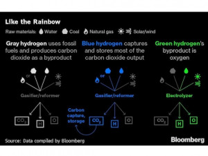 https://www.ajot.com/images/uploads/article/hydrogen_table.jpg