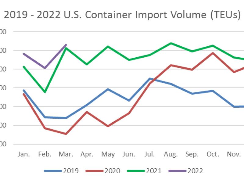 Descartes releases April report on global shipping crisis: Record import volumes but reduced port congestion