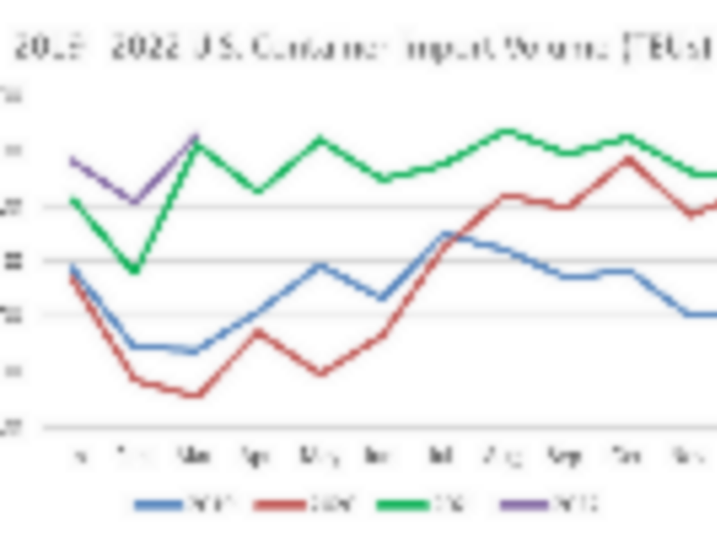 Descartes releases April report on global shipping crisis: Record import volumes but reduced port congestion