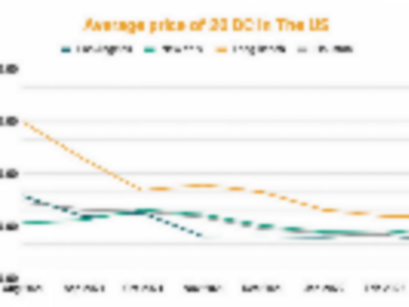 Pileup of empty containers building in the US East and West Coast, repatriating empties major challenge in mid to long term