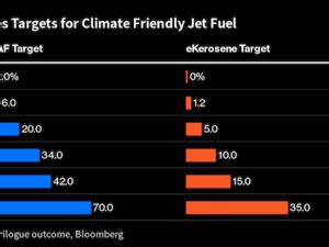 https://www.ajot.com/images/uploads/article/jet_fuel_chart.png