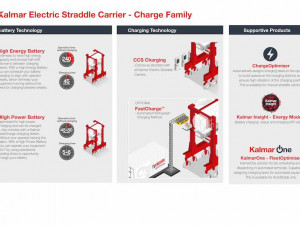 https://www.ajot.com/images/uploads/article/kalmar-electric-straddle-carrier-charge-family-infographic-p.jpg