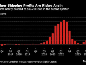 https://www.ajot.com/images/uploads/article/liner_profits_chart.jpg