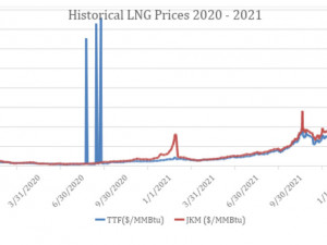 https://www.ajot.com/images/uploads/article/lng-market-022022.jpg