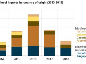 https://www.ajot.com/images/uploads/article/main_chart.jpg