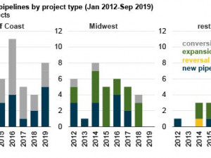 https://www.ajot.com/images/uploads/article/main_chart_1.jpg