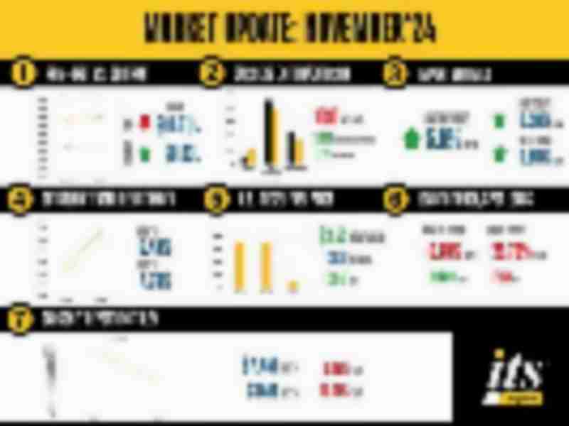 ITS Logistics November Supply Chain Report