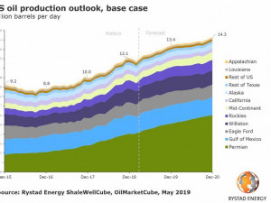 https://www.ajot.com/images/uploads/article/oil_chart.jpg