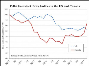 https://www.ajot.com/images/uploads/article/pellet_feedstock.jpg