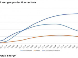 https://www.ajot.com/images/uploads/article/permian-outlook-rystad.jpg