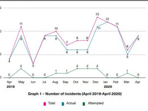 https://www.ajot.com/images/uploads/article/recapp-april-piracy.jpg