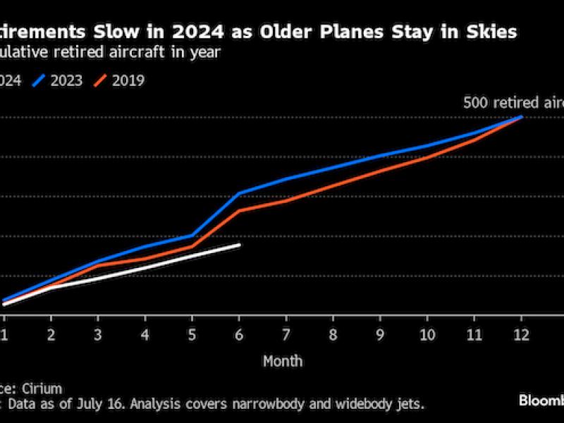 Jet shortages, supply chain stress to dominate aviation summit