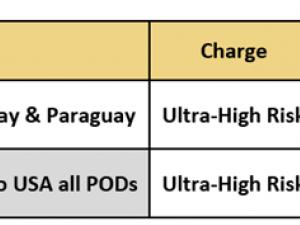 MSC Ultra-High-Risk Hazardous Surcharge scope: USA to ECSA & ECSA to USA