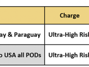 MSC Ultra-High-Risk Hazardous Surcharge scope: USA to ECSA & ECSA to USA