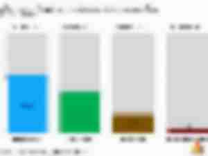 https://www.ajot.com/images/uploads/article/rynstad-offshore-spending-chart-052019.jpg