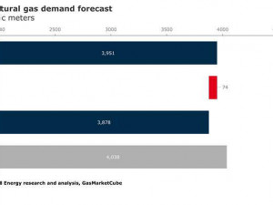 https://www.ajot.com/images/uploads/article/rystad-gas-decline-052020.jpg