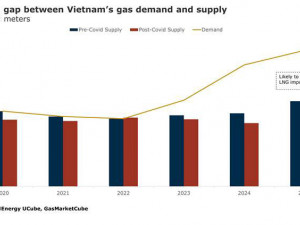 https://www.ajot.com/images/uploads/article/rystad-gas-gap-06220202.jpg