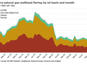 https://www.ajot.com/images/uploads/article/rystad-gas-wellheads.jpg