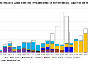 https://www.ajot.com/images/uploads/article/rystad-oil-gas-majors-05262020.jpg