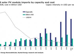 https://www.ajot.com/images/uploads/article/rystad-solar-12102021.png