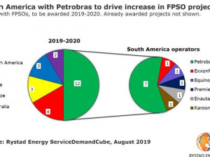 https://www.ajot.com/images/uploads/article/rystad-south-america-petrobas-08122019.jpg