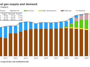 https://www.ajot.com/images/uploads/article/rystad-uae-nat-gas-sd-022020.jpeg