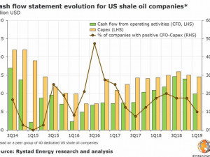 https://www.ajot.com/images/uploads/article/shale_chart.jpg