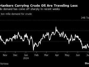 https://www.ajot.com/images/uploads/article/supertanker_rates_chart.jpg