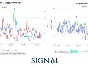 Tanker - Weekly Market Monitor Week 37 - 2024