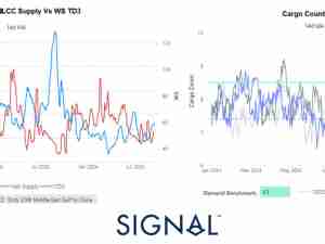 Tanker - Weekly Market Monitor Week 37 - 2024