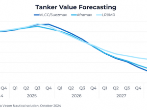 VesselsValue Q4 2024 Market Outlook Summary