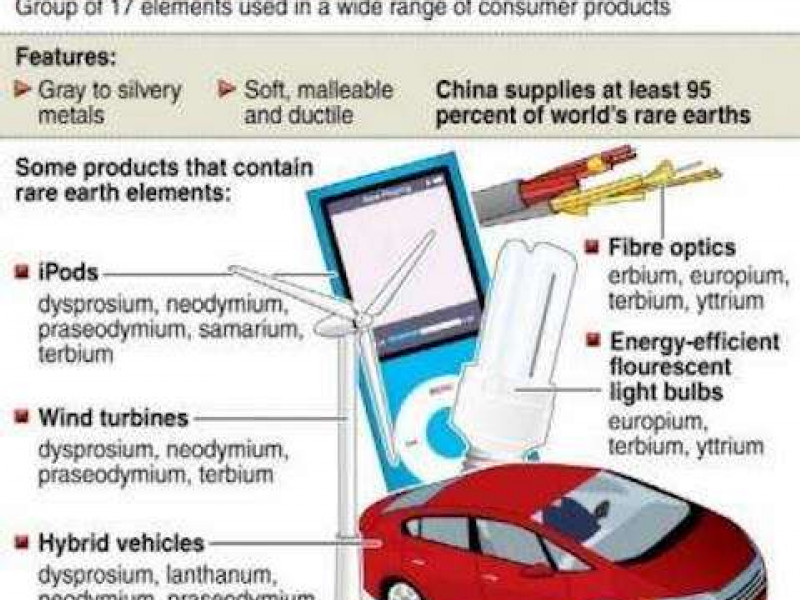 US risks ‘devastating’ blow from China’s rare earths monopoly