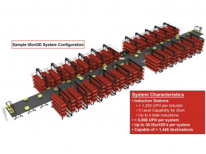 https://www.ajot.com/images/uploads/article/tompkins-tSort-3D-Config.v2-scaled_.jpg