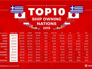 https://www.ajot.com/images/uploads/article/top-10-ship-owning-nations-chart.jpg