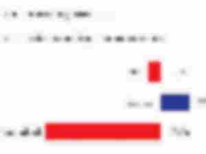 https://www.ajot.com/images/uploads/article/top-15-airlines-percent-change-compared-to-march-20_original.jpg