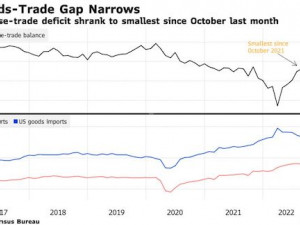 https://www.ajot.com/images/uploads/article/trade_gap_chart.jpg