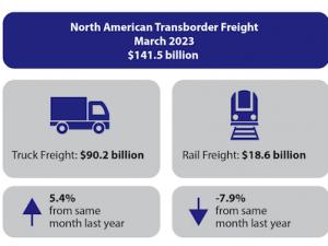 https://www.ajot.com/images/uploads/article/transborder-infographic_original_6.png