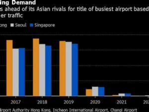 https://www.ajot.com/images/uploads/article/travelers-walk-through-the-transit-area-at-changi-airport.jpg