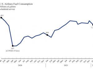 https://www.ajot.com/images/uploads/article/u-s-airlines-fuel-consumption-years_original.png