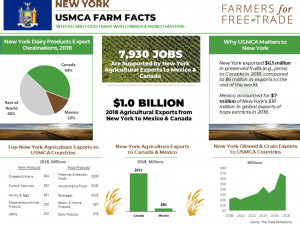 https://www.ajot.com/images/uploads/article/usmca-ny-trade-chart.jpg