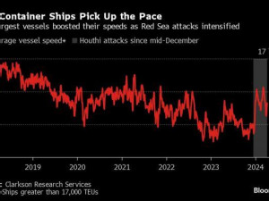 https://www.ajot.com/images/uploads/article/vessel_speed_chart.jpg