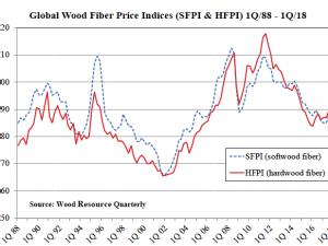 https://www.ajot.com/images/uploads/article/wood-price-index-062018.png